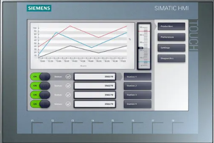 HMI All Electronics Systems